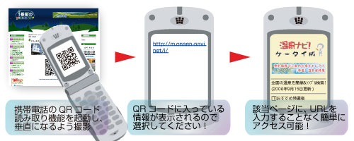 QRアクセスサンプル